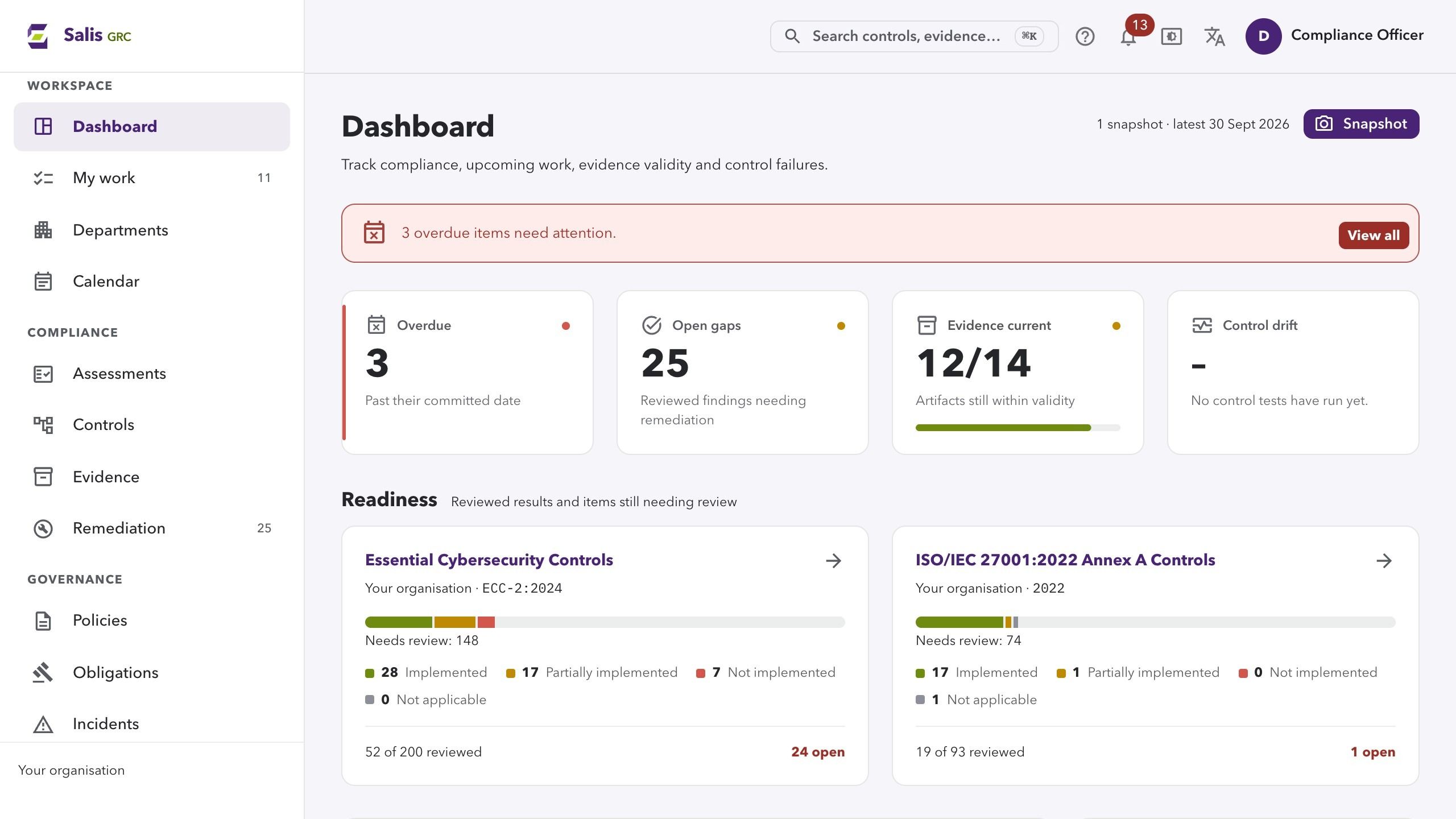 The Salis GRC dashboard for your organisation: overdue items, open gaps, evidence validity, and readiness against NCA ECC-2 and ISO 27001.